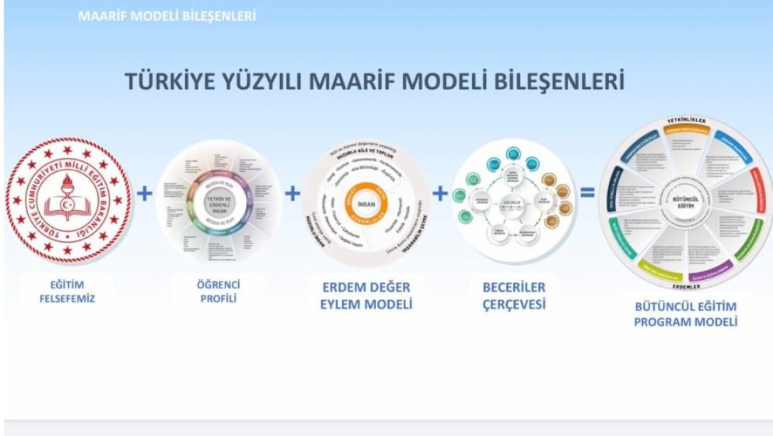 Türkiye Yüzyılı Maarif Modeli