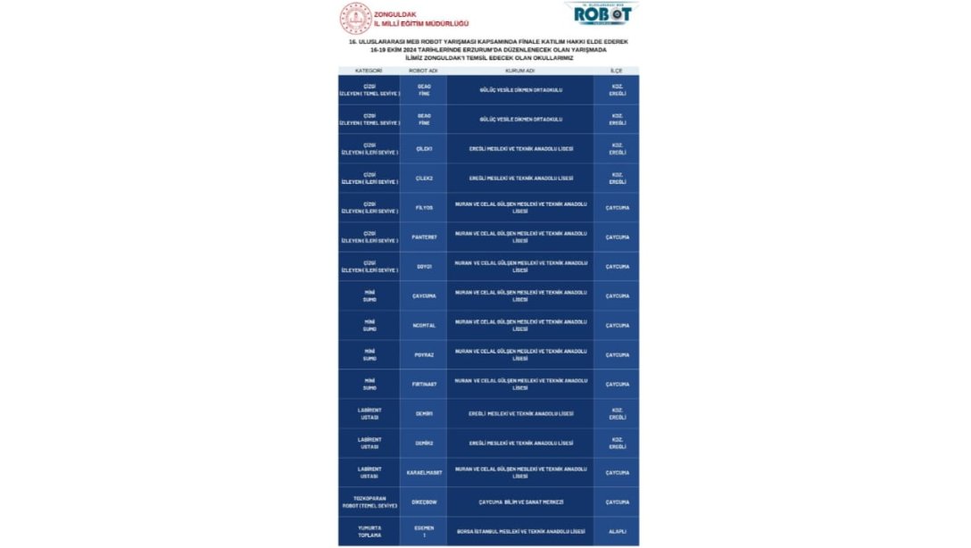 16. Uluslararası MEB Robot Yarışmasında Finallere Katılmaya Hak Kazanan Okul ve Kurumlarımızı Tebrik Eder, Finallerde Başarılar Dileriz